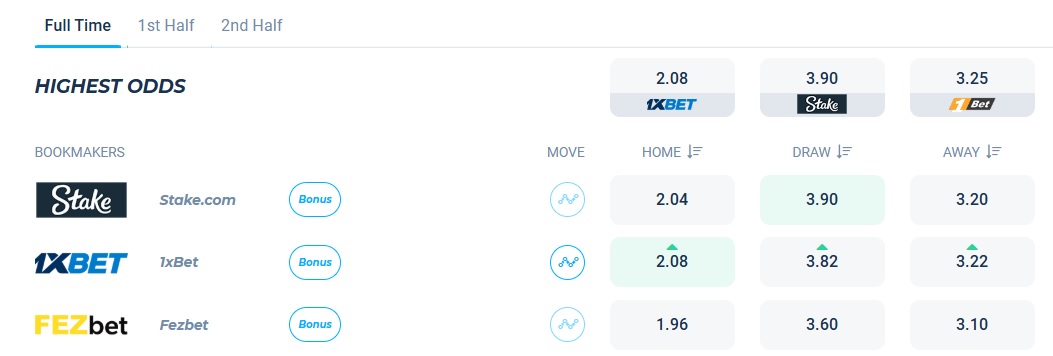 Tỷ lệ bóng đá - Soi kèo Dortmund vs Lille