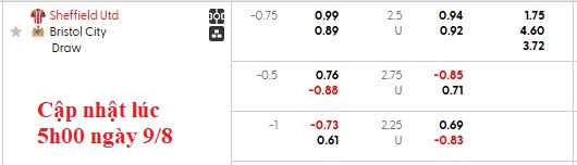 Tỷ lệ bóng đá - Soi kèo Sheffield United vs Bristol City